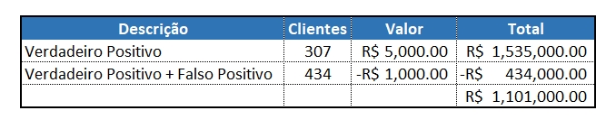 tabela_profit_v1