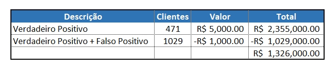 tabela_profit_v2